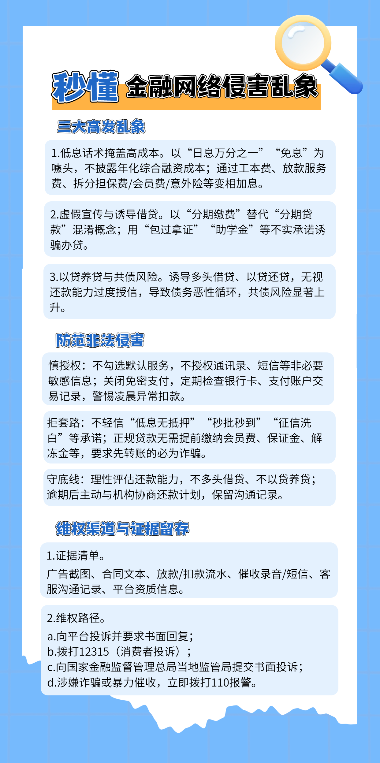 3.秒懂金融网络侵害乱象.png