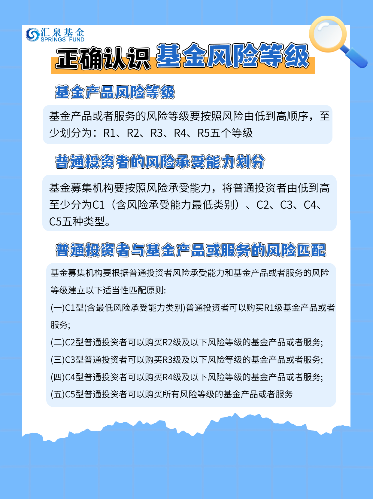 4.正确认识基金风险等级.png